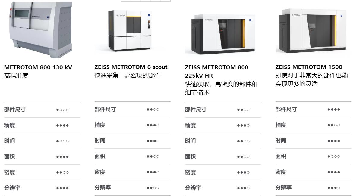 云阳云阳蔡司云阳工业CT